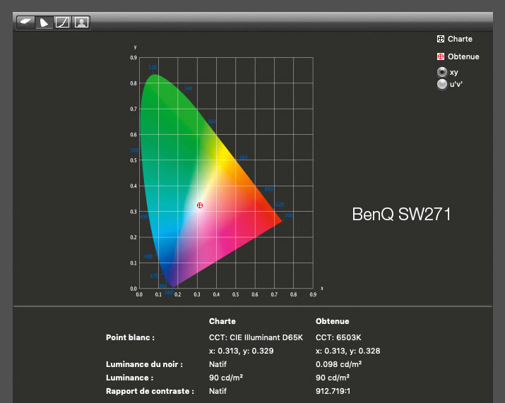 Rapport final après calibrage du BenQ SW271 avec l'i1Display Pro
