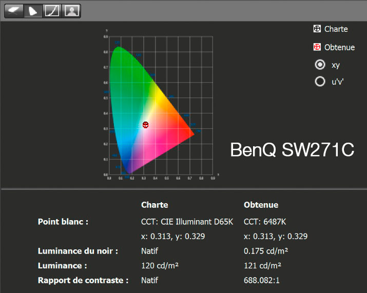 Rapport final après calibrage du BenQ SW271C avec l'i1Display Pro