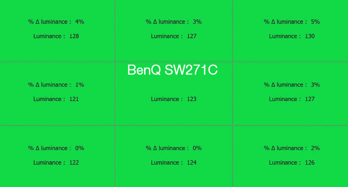 Uniformité en luminance après calibrage du BenQ SW271 avec l'i1Display Pro