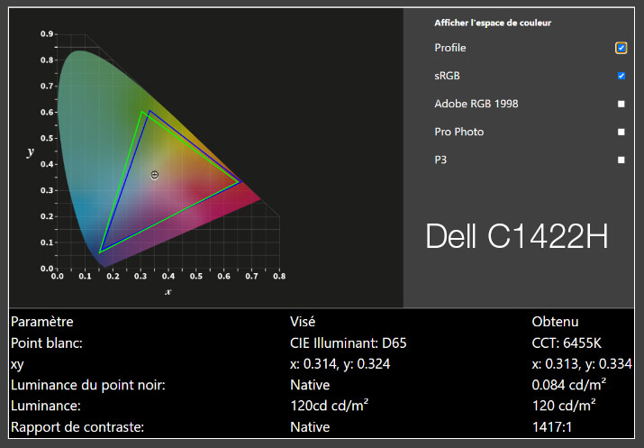 Rapport final après calibration du DELL C1422H avec le ColorChecker Display Pro