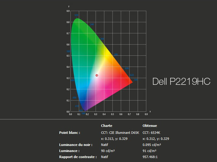 Rapport final après calibrage du DELL P2219HC avec l'i1Display Pro