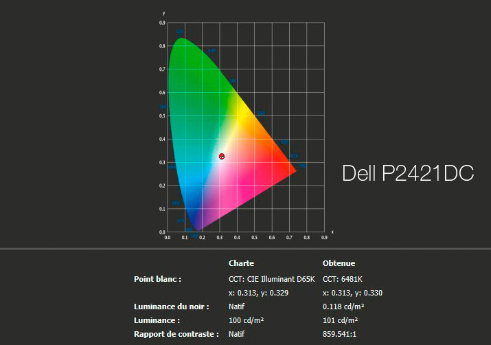 Rapport final après calibrage du DELL P2421DC avec l'i1Display Pro