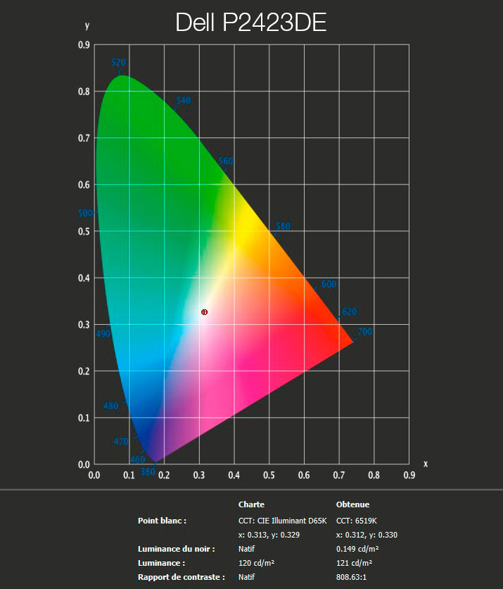 Rapport final après calibration du DELL P2423DE avec le ColorChecker Display Pro