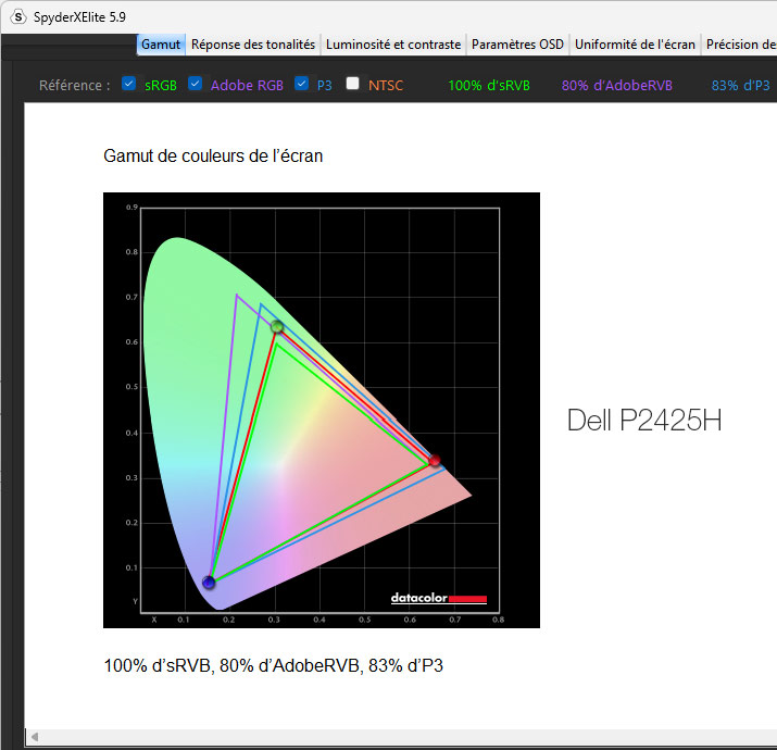 Gamut de l'écran Dell P2423