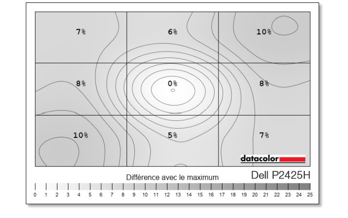 Uniformité en luminance du DELL P2425H