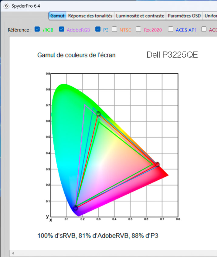 Gamut de l'écran Dell P3225DE