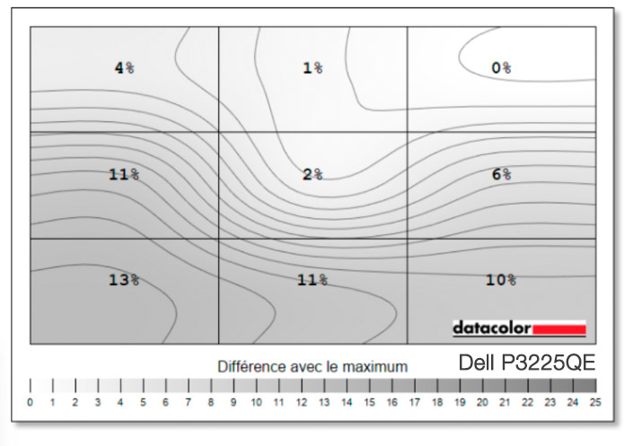Uniformité en luminance du DELL P3225 QE Uniformité en luminance du DELL P3225 QE