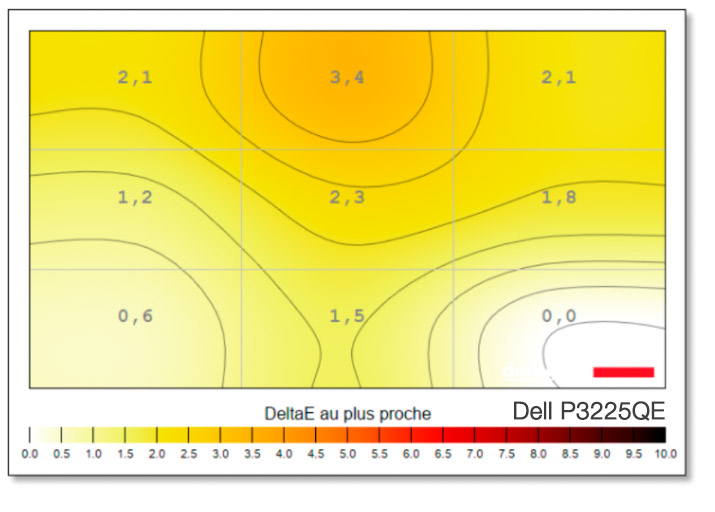 Uniformité en température de couleur du DELL P3225DE Uniformité en température de couleur du DELL P3225DE