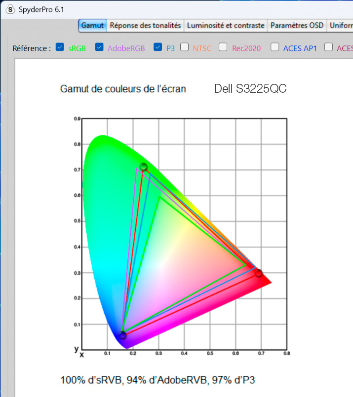 Gamut de l'écran Dell S3225QC