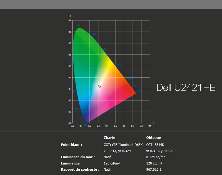 Rapport final après calibrage du DELL U2421HE avec l'i1Display Pro