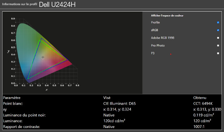 Rapport final après le calibrage du DELL U2424H avec la Display PRO HL de Calibrite
