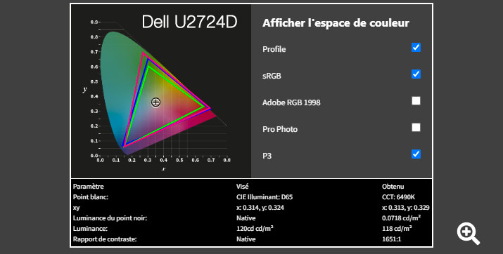 Rapport final après le calibrage du DELL U2724D avec la Display PLUS HL de Calibrite