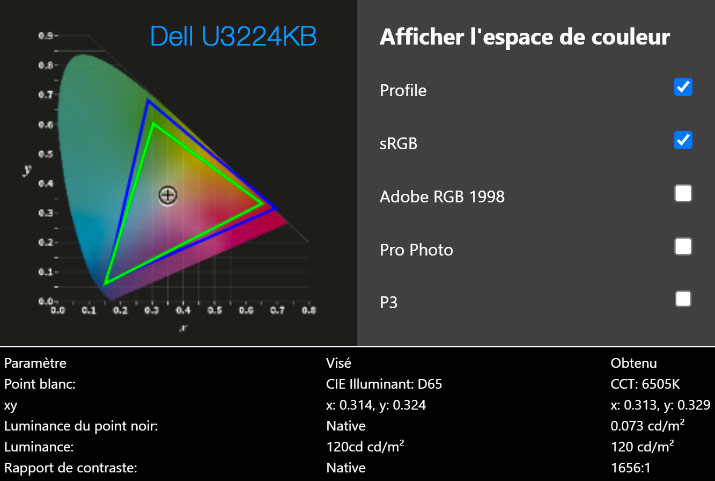 Rapport final après le calibrage du Dell U3224KB avec le ColorChecker Display Pro