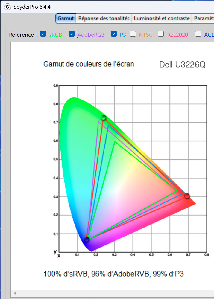 Mesures du Gamut du DELL U3226Q avec la sonde SpyderPro Datacolor