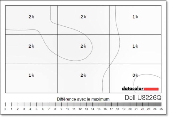 Mesures de l'uniformité en luminance du DELL U3226Q avec la sonde SpyderPro Datacolor