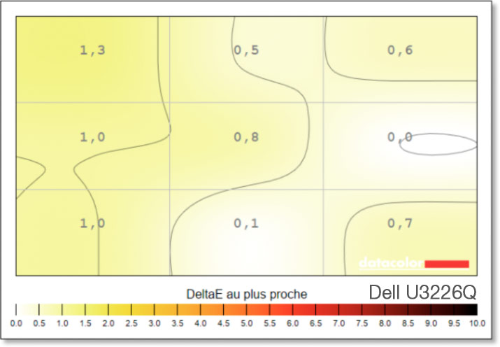 Mesures de l'uniformité du point blanc du BenQ PD3226G avec la sonde SpyderPro Datacolor