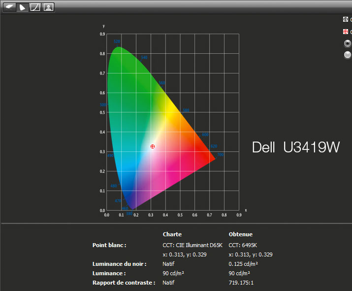 Rapport final après calibrage du DELL U3419W avec l'i1Display Pro