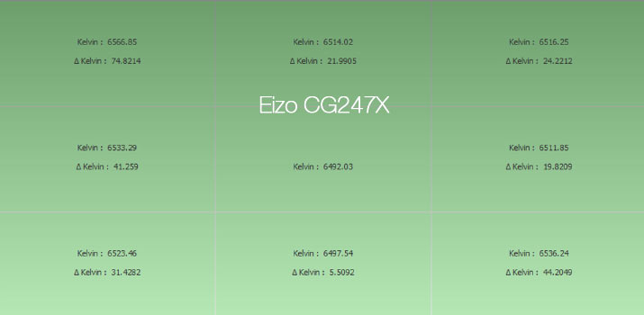 Uniformité en température de couleur après calibrage de l'Eizo CG247X avec l'i1Display Pro