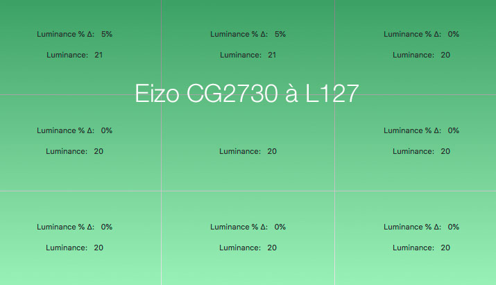 Uniformité en luminance à L127 après calibrage de l'Eizo CG2730 avec l'i1Display Pro