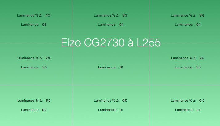Uniformité en luminance à L255 après calibrage de l'Eizo CG2730 avec l'i1Display Pro