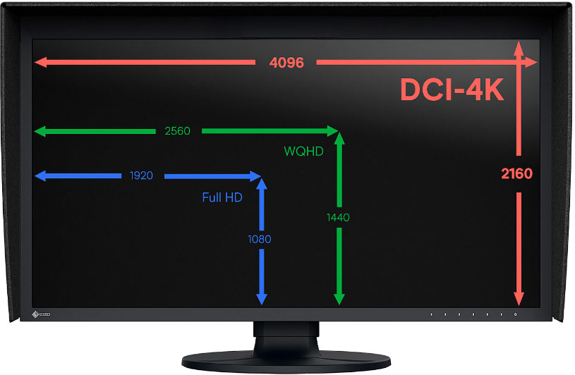 Dalle de l'écran EIZO CG3100X et sa définition 4K réelle soit 4096 x 2160 pixels