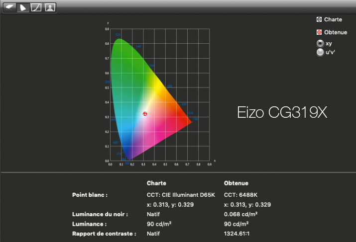 Rapport final après calibrage de l'Eizo CG319X avec l'i1Display Pro