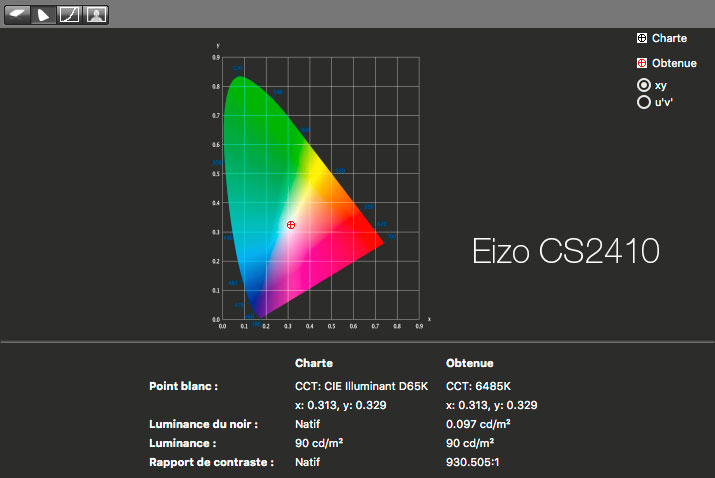Rapport final après calibrage de l'Eizo CS2420 avec l'i1Display Pro