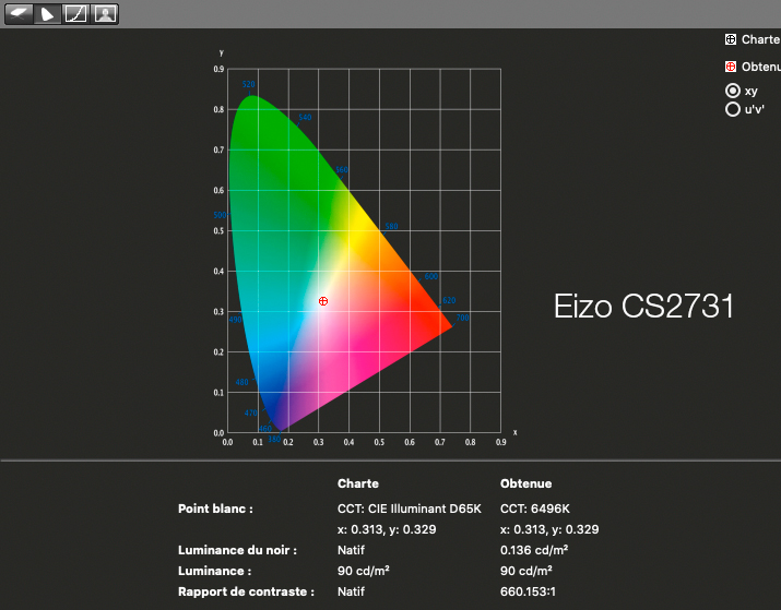 Rapport après calibrage de l'écran Eizo CS2731 avec l'i1Display Pro