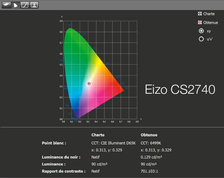 Rapport après calibrage de l'écran Eizo CS2740 avec l'i1Display Pro