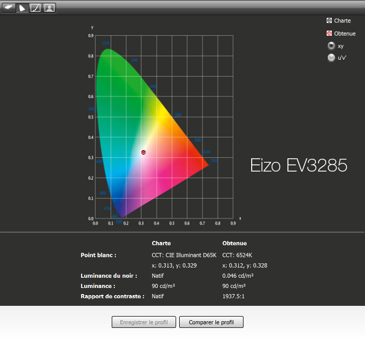 Rapport final après calibrage de l'Eizo EV3285 avec l'i1Display Pro