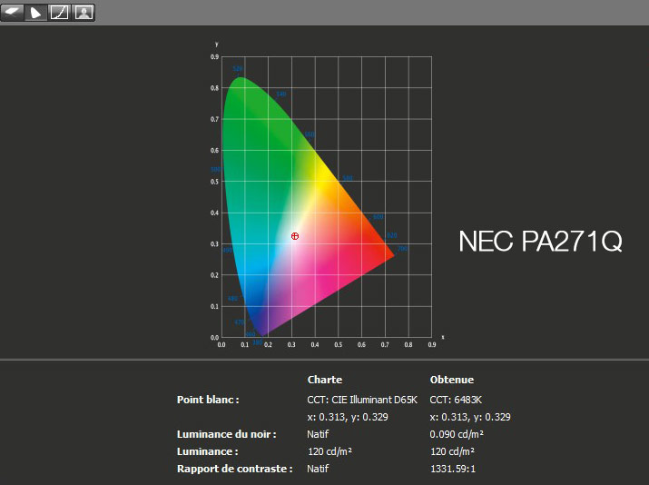 Rapport final après calibrage du NEC PA271Q avec l'i1Display Pro