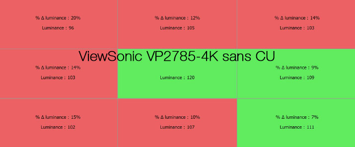 Uniformité en luminance après le calibrage du ViewSonic VP2785-4K avec l'i1Display pro sans compensation d'uniformité