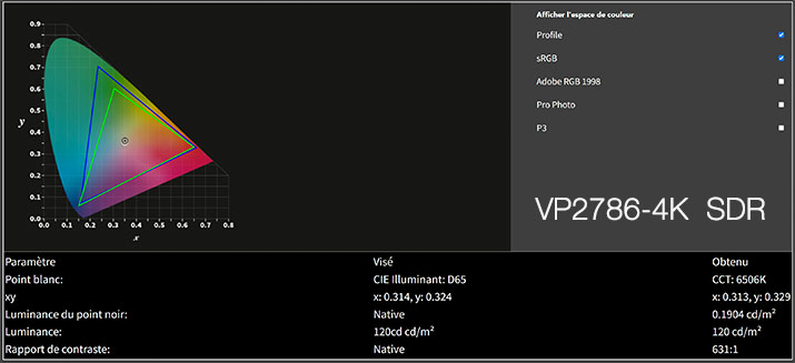 Rapport final après le calibrage du ViewSonic VP3881 avec l'i1Display Pro