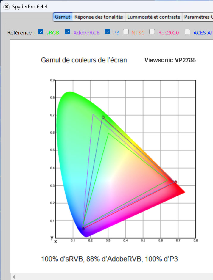 Mesures du Gamut du Viewsonic VP2788 avec la sonde SpyderPro Datacolor