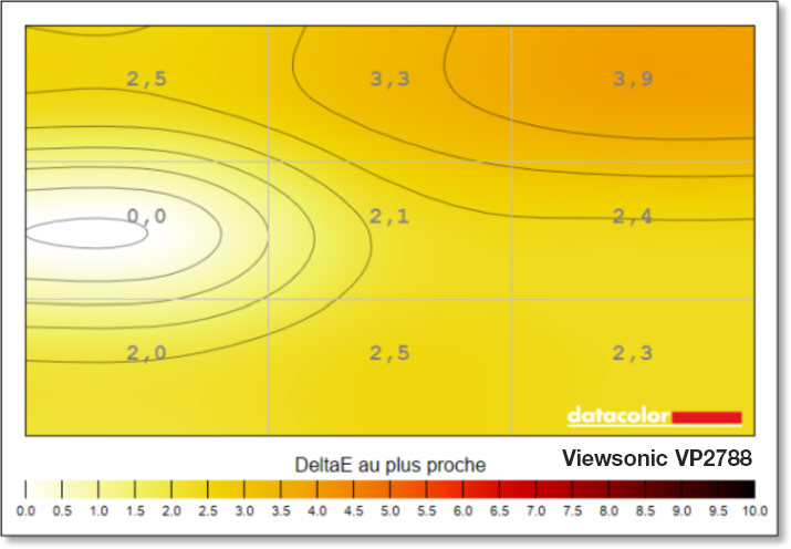 Mesures de l'uniformité du point blanc du Viewsonic VP2788 avec la sonde SpyderPro Datacolor et l'option uniformité désactivée