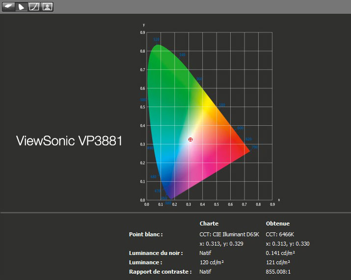 Rapport final après le calibrage du ViewSonic VP3881 avec l'i1Display Pro