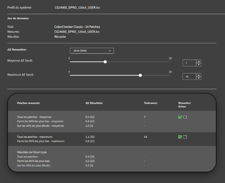 Delta E après calibrage de l'Eizo CG2400S avec le Display PRO HL Delta E après calibrage de l'Eizo CG2400S avec le Display PRO HL