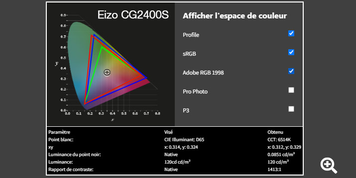 Rapport final après calibrage de l'Eizo CG2730 avec l'i1Display Pro Rapport final après calibrage de l'Eizo CG2730 avec l'i1Display Pro