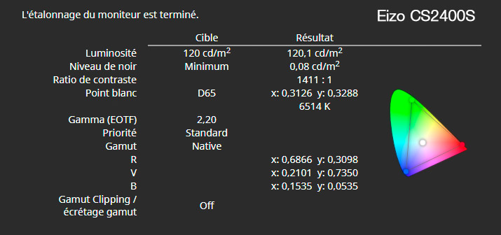 Rapport final après calibrage de l'Eizo CG2400S avec la sonde intégrée et ColorNavigator Rapport final après calibrage de l'Eizo CG2400S avec la sonde intégrée et ColorNavigator