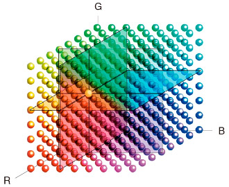 Table 3D LUT 10/16 bits de l'Eizo CG2400S Table 3D LUT 10/16 bits de l'Eizo CG2400S