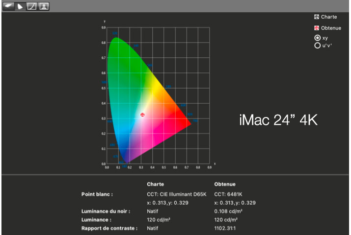 Rapport final après calibration de l'iMac Retina 24 pouces à puce M1