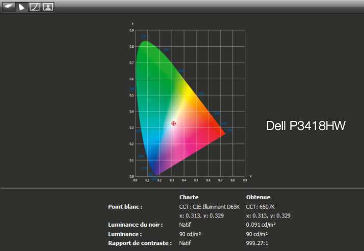 Rapport final après calibrage du DELL P3418HW avec l'i1Display Pro