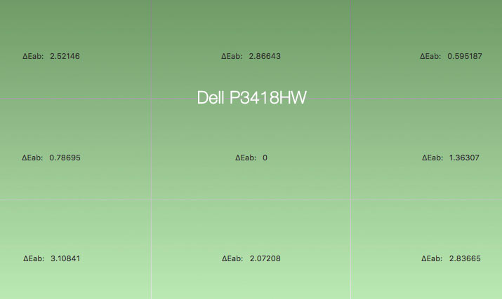 Uniformité en température de couleur après calibrage du DELL P3418HW