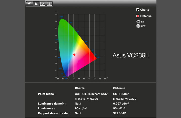 Rapport final après le calibrage de l'Asus VC239H avec l'i1Display Pro