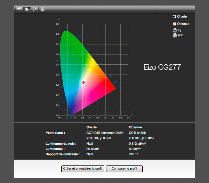Rapport final après calibrage de l'Eizo CG277 avec l'i1Display Pro