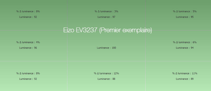 Uniformité en luminance après calibrage de l'Eizo EV3237 avec l'i1Display Pro