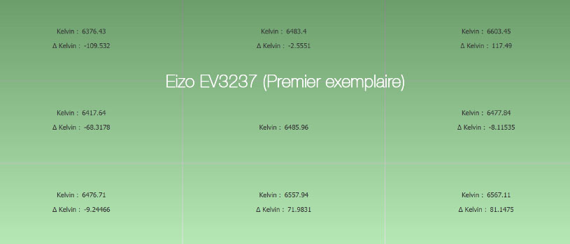 Uniformité en température de couleur après calibrage de l'Eizo EV3237 avec l'i1Display Pro