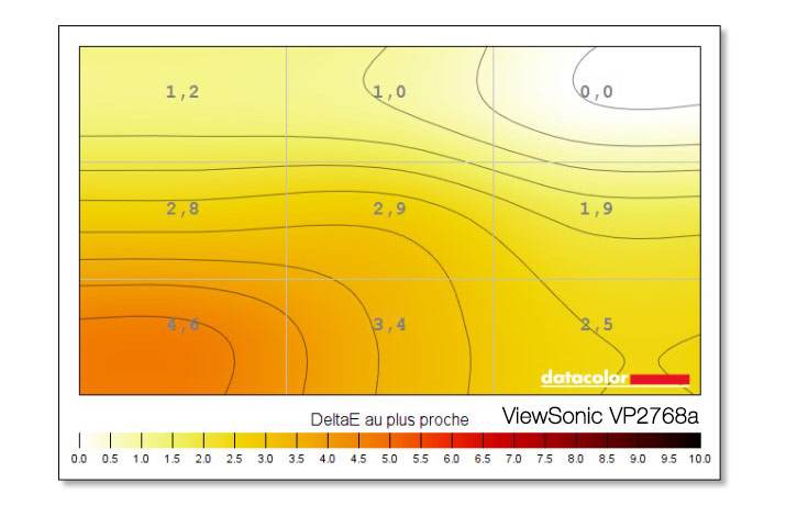 Uniformité en température de couleur après le calibrage du ViewSonic VP2768a