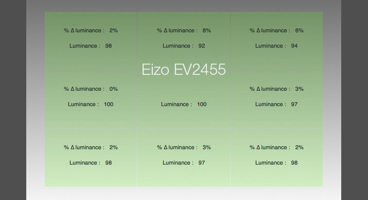 Uniformité en luminance après calibrage de l'Eizo EV2455 avec l'i1Display Pro