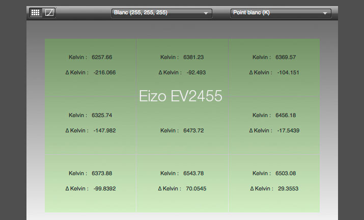 Uniformité en température de couleur après calibrage de l'Eizo EV2455 avec l'i1Display Pro